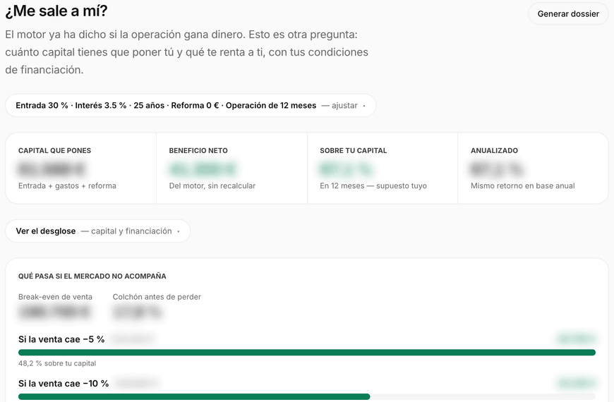 La calculadora de la ficha: capital que pones, beneficio neto, retorno sobre tu capital y anualizado.