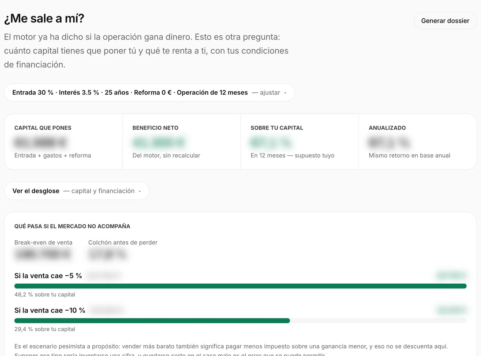 Calculadora ¿Me sale a mí? con los supuestos del inversor y las cuatro cifras: capital que pones, beneficio neto, sobre tu capital y anualizado.